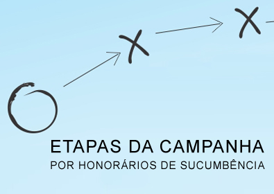 Veja o painel da campanha por honorários de sucumbência