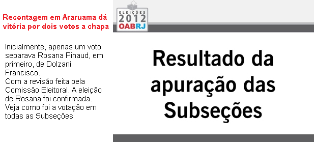 Apuradas as urnas em Araruama. Veja a lista
